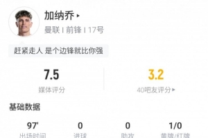 哥们以为自己是C罗加纳乔vs森林狂射6脚0射正 数次远射高射炮